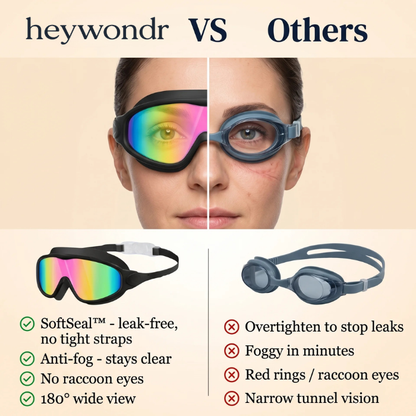 GlideEyes™ Goggles