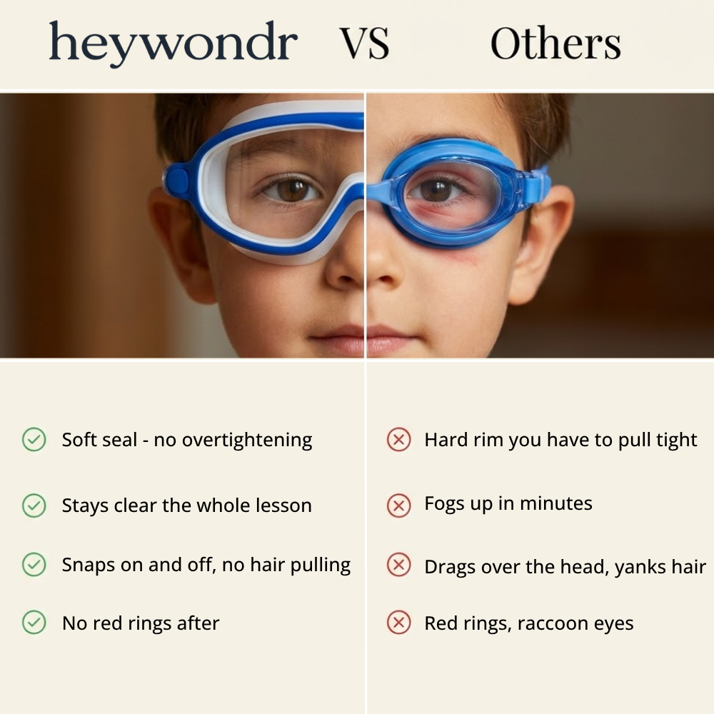 SplashyEyes™ Goggles (Full Nose Cover)